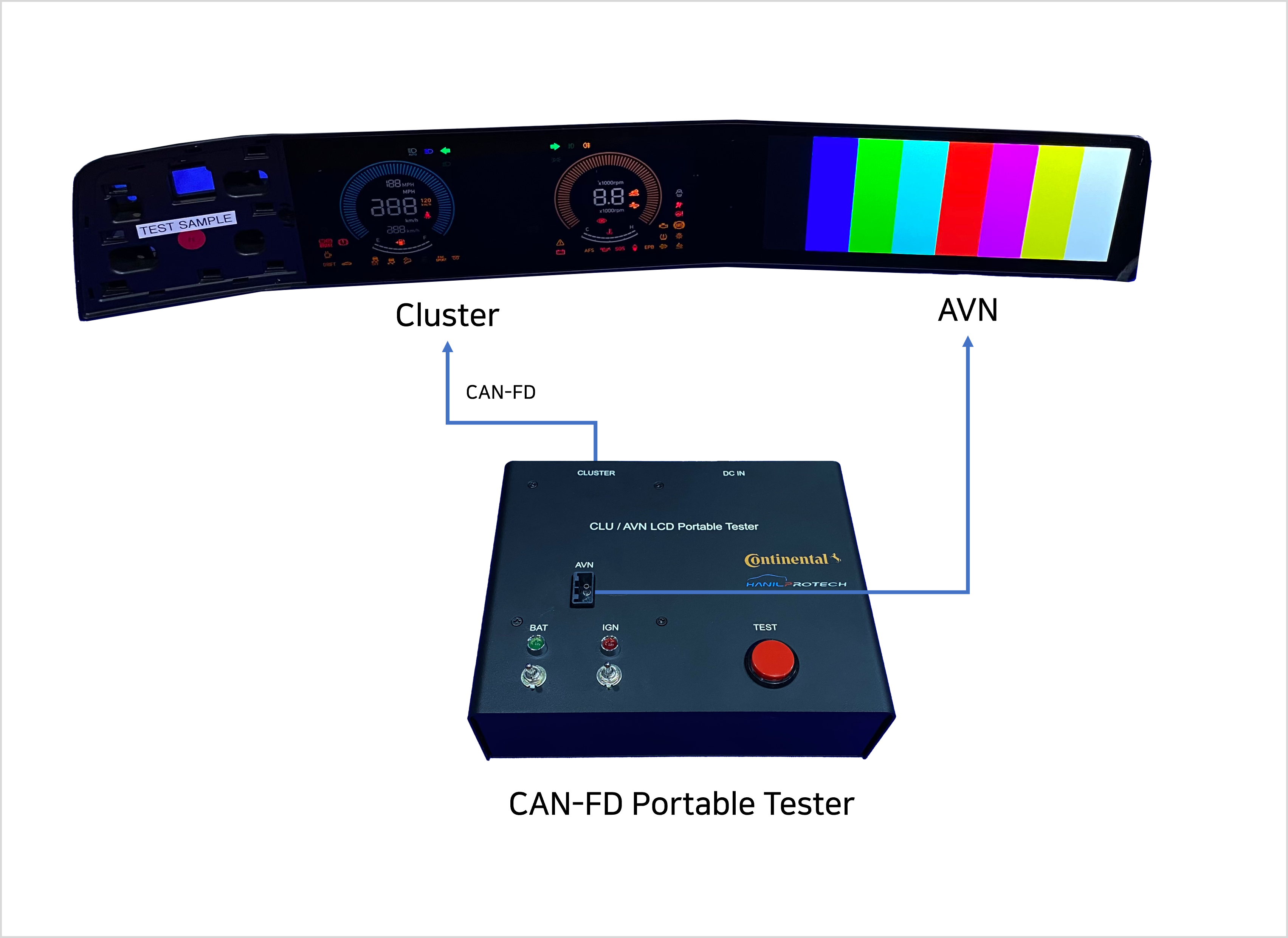 Cluster 및 AVN 시험장치