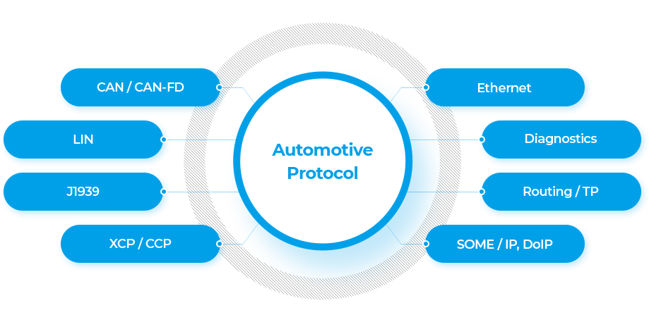Automotive_protocol