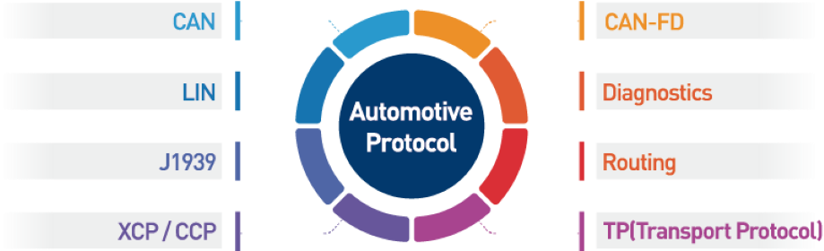 차량 통신 protocol 범위