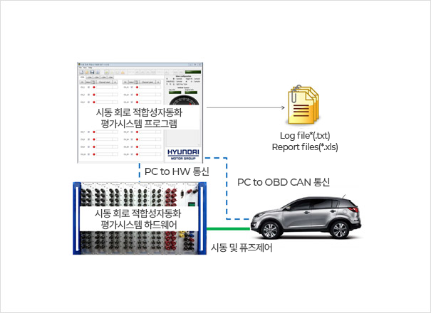 시동회로 적합성 시험장치